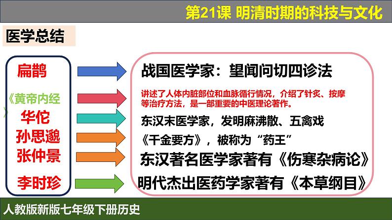 人教版（2024）7下历史第21课《明清时期的科技与文化》课件第8页