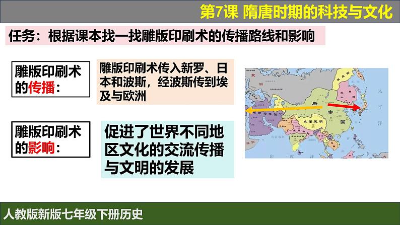 人教版（2024）7下历史第7课《隋唐时期的科技与文化》课件第7页
