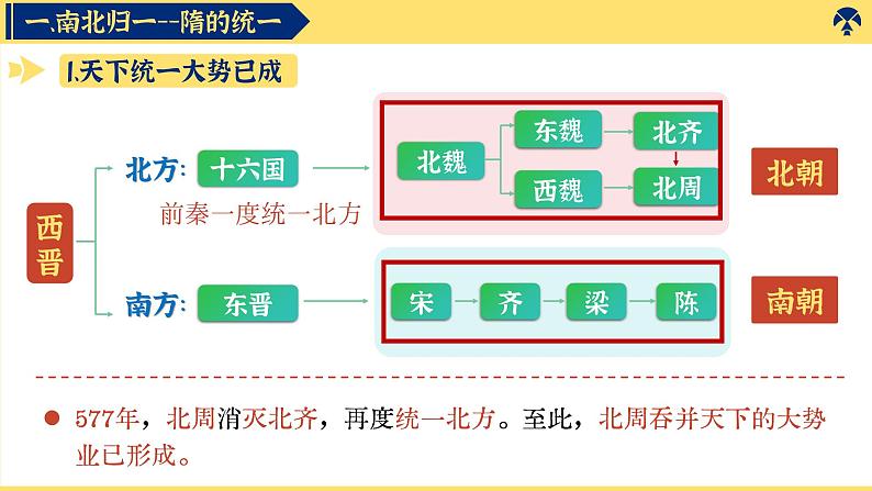 第1课 隋朝统一与灭亡课件第4页