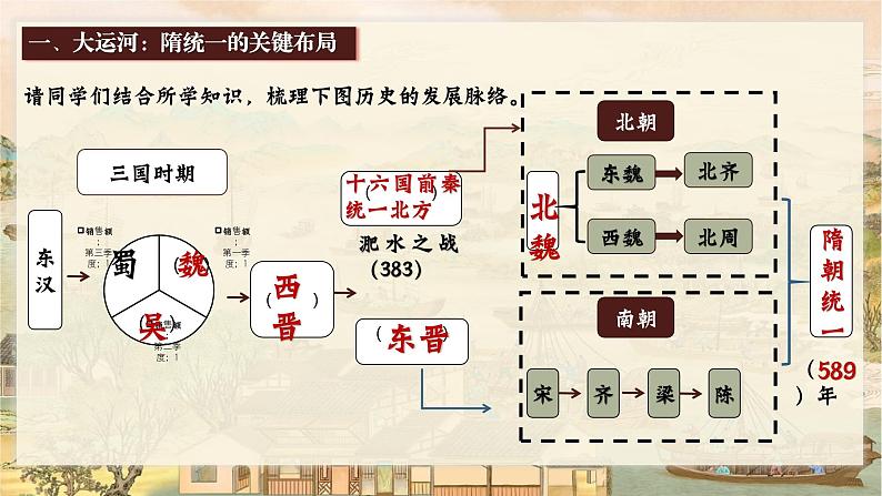 新教材七下课件第1课隋朝统一与灭亡第4页