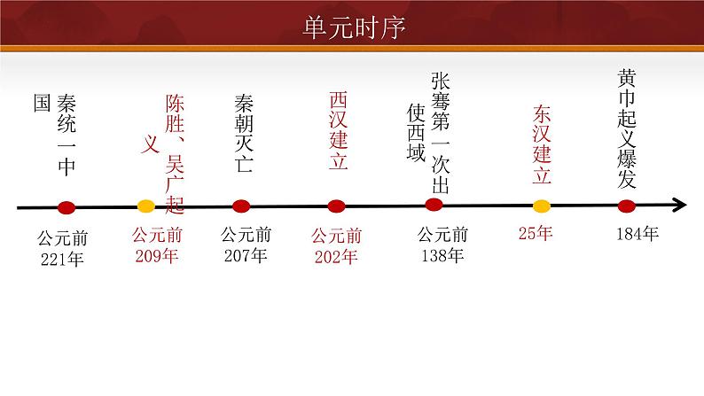 第10课 秦末农民大起义（课件含视频）-2024-2025学年初中七年级历史上册课件（统编版）第4页