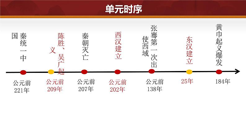 第11课 西汉建立和“文景之治”（课件含视频）-2024-2025学年初中七年级历史上册课件（统编版）第5页