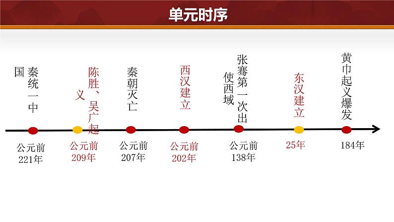 第13课+东汉的兴衰（课件+视频）-2024-2025学年初中七年级历史上册课件（统编版）第3页