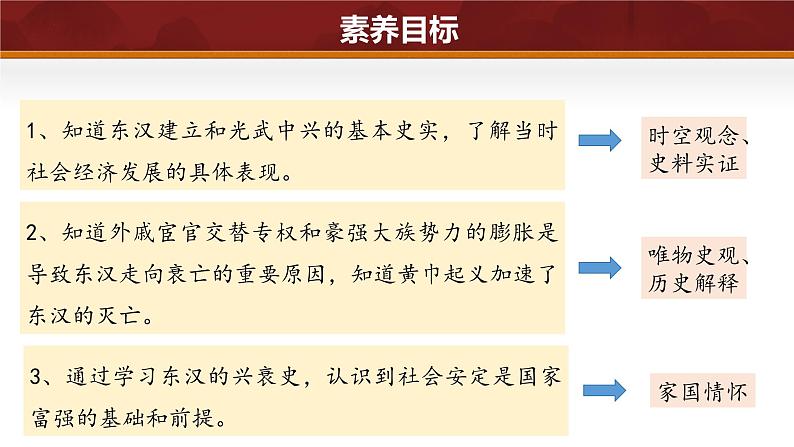 第13课+东汉的兴衰（课件+视频）-2024-2025学年初中七年级历史上册课件（统编版）第5页