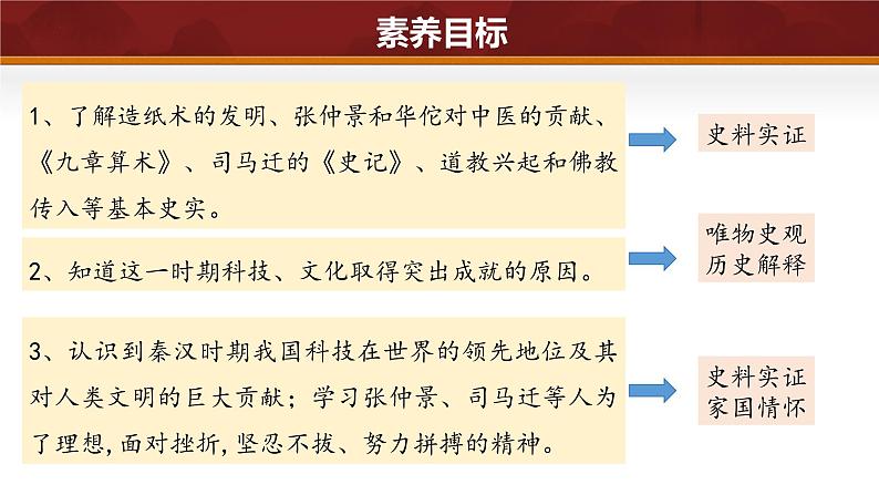 第15课 秦汉时期的科技与文化（课件含视频）-2024-2025学年初中七年级历史上册课件（统编版）第5页