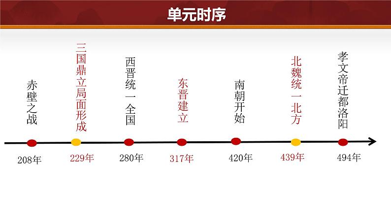 第16课 三国鼎立（课件含视频）-2024-2025学年初中七年级历史上册课件（统编版）第3页