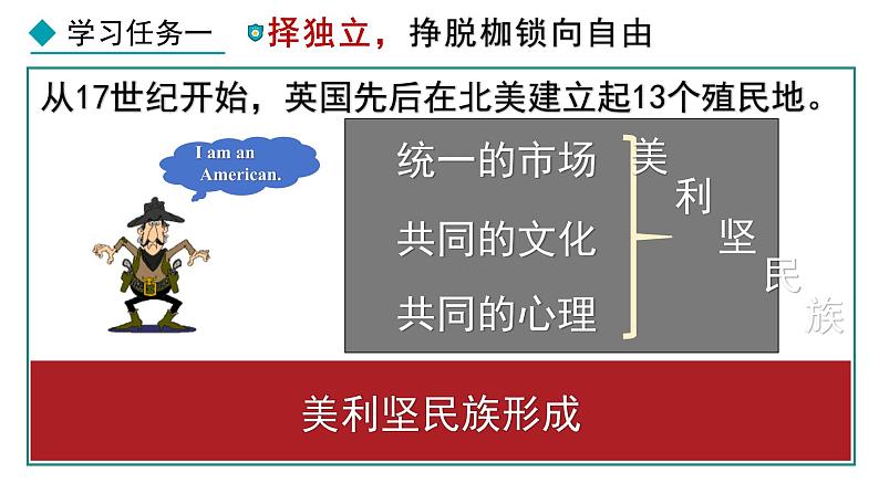 人教版（2024）九年级历史上册第18课美国的独立ppt课件第5页