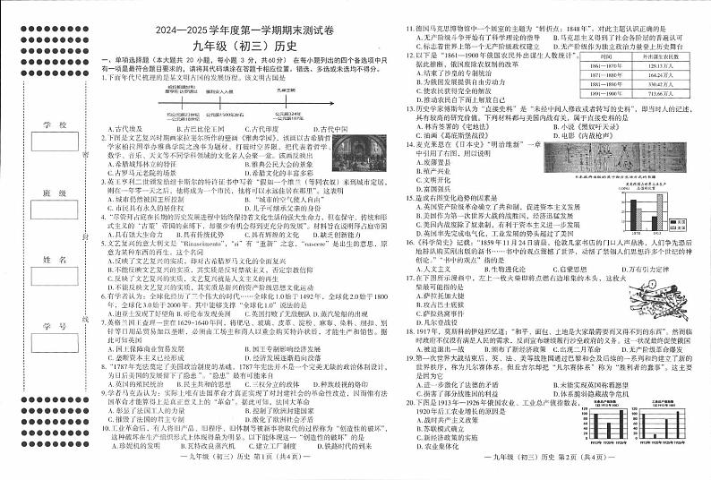 南昌市2024-2025学年上学期九年级历史第1页