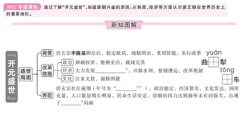 初中历史新人教版七年级下册第一单元第三课 “开元盛世”作业课件2025春第2页