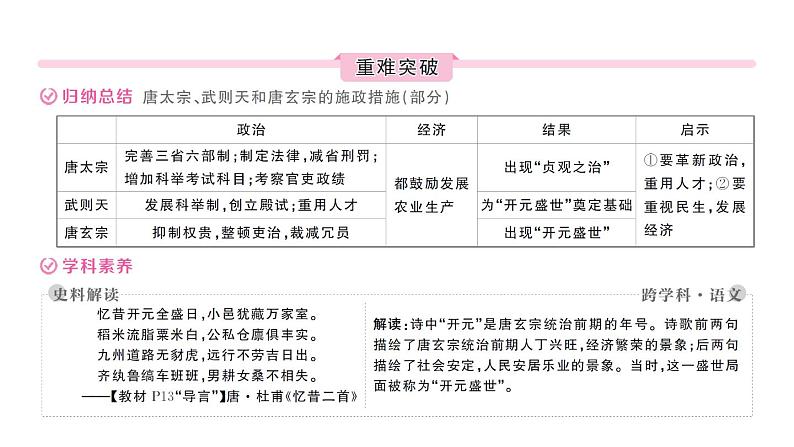 初中历史新人教版七年级下册第一单元第三课 “开元盛世”作业课件2025春第5页