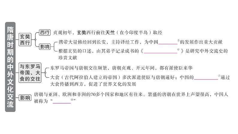 初中历史新人教版七年级下册第一单元第六课 隋唐时期的中外文化交流作业课件2025春第3页