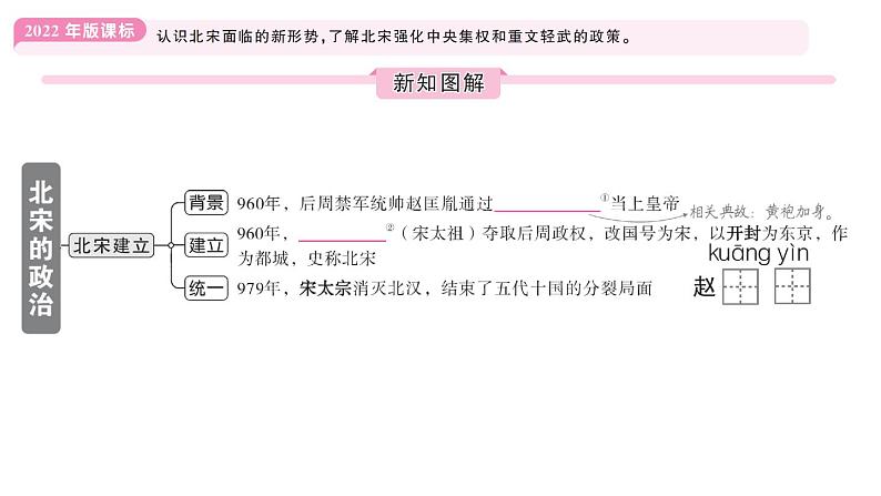 初中历史新人教版七年级下册第二单元第八课 北宋的政治作业课件2025春第1页