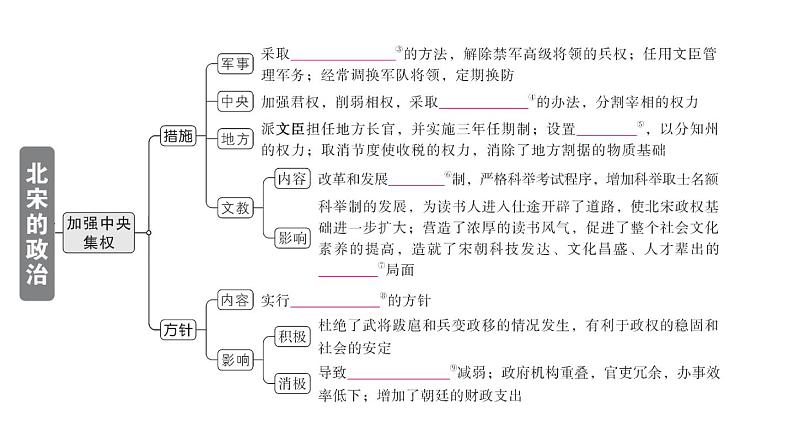 初中历史新人教版七年级下册第二单元第八课 北宋的政治作业课件2025春第2页