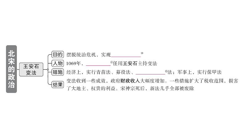 初中历史新人教版七年级下册第二单元第八课 北宋的政治作业课件2025春第3页