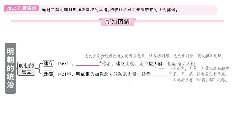 初中历史新人教版七年级下册第三单元第十五课 明朝的统治作业课件2025春第2页