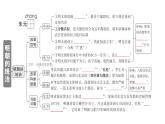 初中歷史新人教版七年級下冊第三單元第十五課 明朝的統(tǒng)治作業(yè)課件2025春