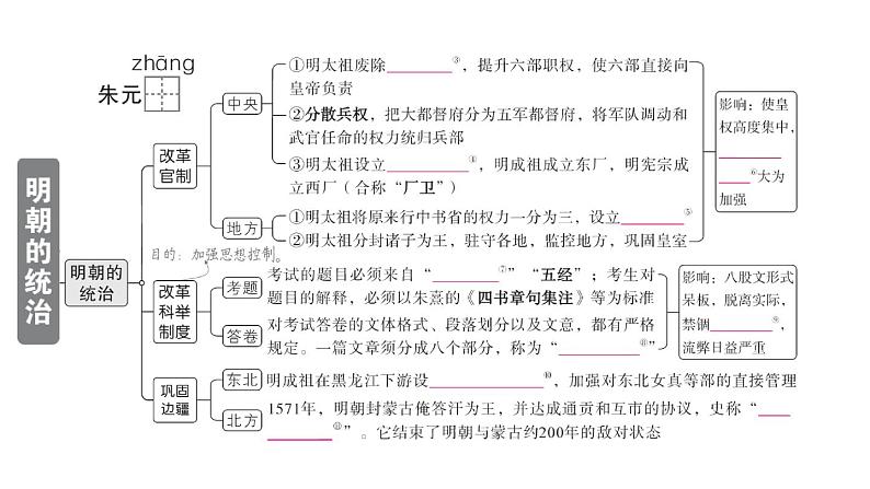 初中历史新人教版七年级下册第三单元第十五课 明朝的统治作业课件2025春第3页