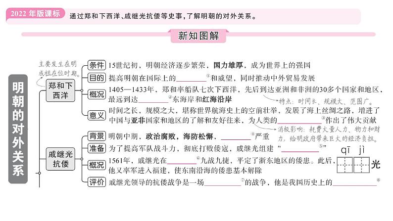 初中历史新人教版七年级下册第三单元第十六课 明朝的对外关系作业课件2025春第2页