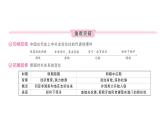 初中歷史新人教版七年級(jí)下冊(cè)第三單元第十六課 明朝的對(duì)外關(guān)系作業(yè)課件2025春