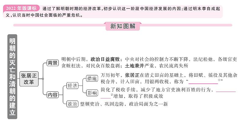 初中历史新人教版七年级下册第三单元第十七课 明朝的灭亡和清朝的建立作业课件2025春第2页