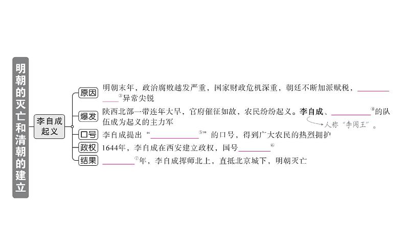 初中历史新人教版七年级下册第三单元第十七课 明朝的灭亡和清朝的建立作业课件2025春第3页