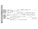 初中歷史新人教版七年級(jí)下冊(cè)第三單元第十七課 明朝的滅亡和清朝的建立作業(yè)課件2025春