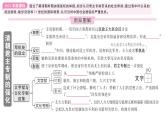 初中歷史新人教版七年級下冊第三單元第十九課 清朝君主專制的強化作業(yè)課件2025春