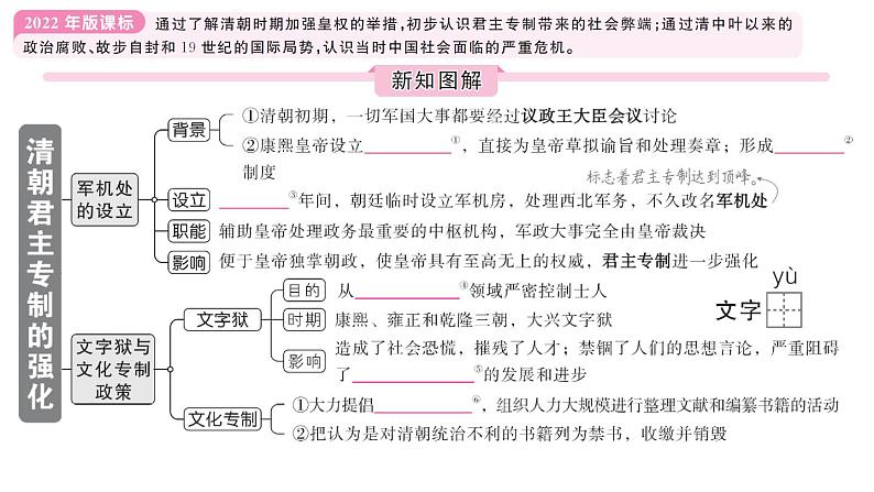 初中历史新人教版七年级下册第三单元第十九课 清朝君主专制的强化作业课件2025春第2页