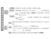 初中歷史新人教版七年級下冊第三單元第十九課 清朝君主專制的強化作業(yè)課件2025春