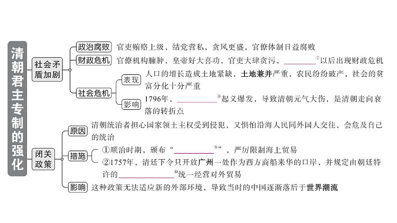 初中历史新人教版七年级下册第三单元第十九课 清朝君主专制的强化作业课件2025春第3页