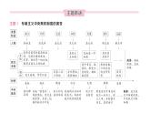 初中历史新人教版七年级下册期末大概念一 政治制度与社会变革作业课件2025春