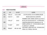 初中历史新人教版七年级下册期末大概念二 经济发展与社会生活作业课件2025春
