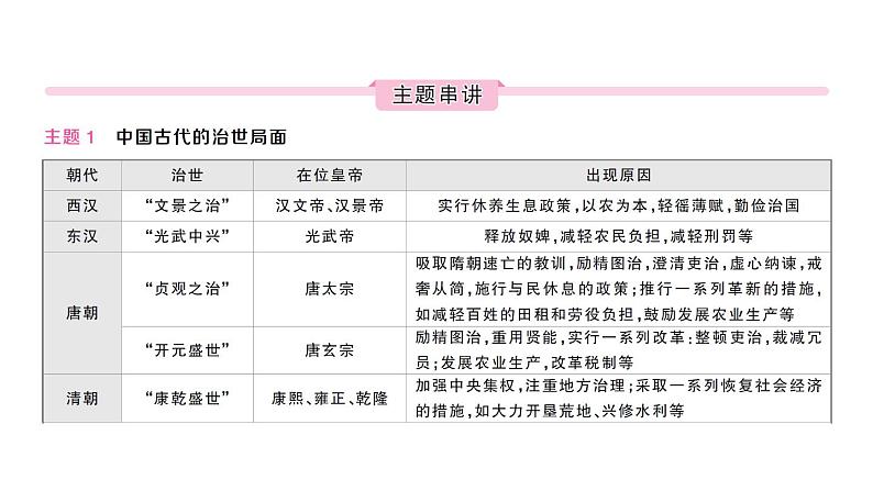 初中历史新人教版七年级下册期末大概念二 经济发展与社会生活作业课件2025春第4页