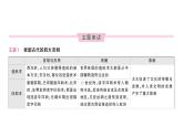 初中历史新人教版七年级下册期末大概念四 科学技术与思想文化作业课件2025春