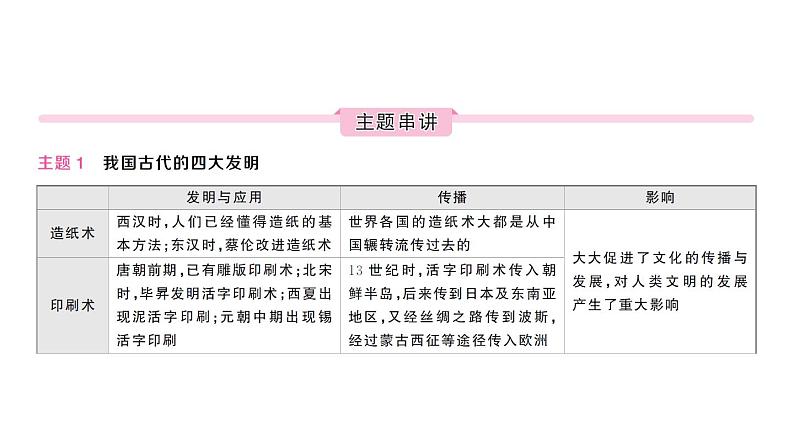 初中历史新人教版七年级下册期末大概念四 科学技术与思想文化作业课件2025春第4页