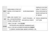 初中历史新人教版七年级下册期末大概念四 科学技术与思想文化作业课件2025春