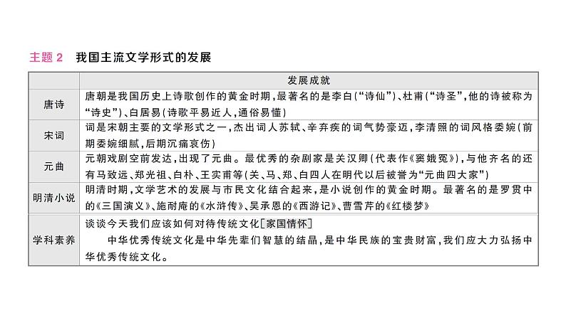 初中历史新人教版七年级下册期末大概念四 科学技术与思想文化作业课件2025春第6页