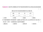 初中历史新人教版七年级下册期末综合检测卷作业课件2025春