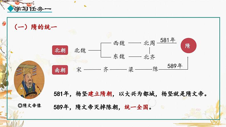 第1课 隋朝的统一与灭亡第3页