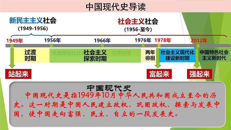 人教统编八年级历史第1课 中华人民共和国成立  课件第4页