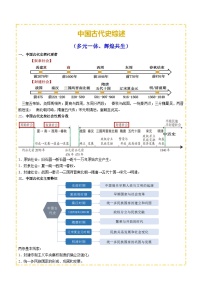 主题01  先秦时期+（历史时空+热词背诵+考点梳理+素养导向+命题预测）-2025年中考历史一轮知识点梳理