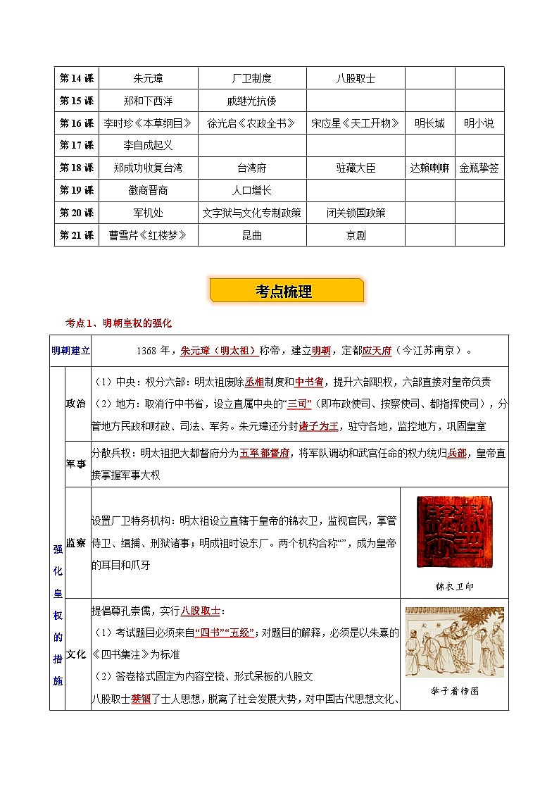 主题05  明清时期+（历史时空+热词背诵+考点梳理+素养导向+命题预测）-2025年中考历史一轮知识点梳理第2页