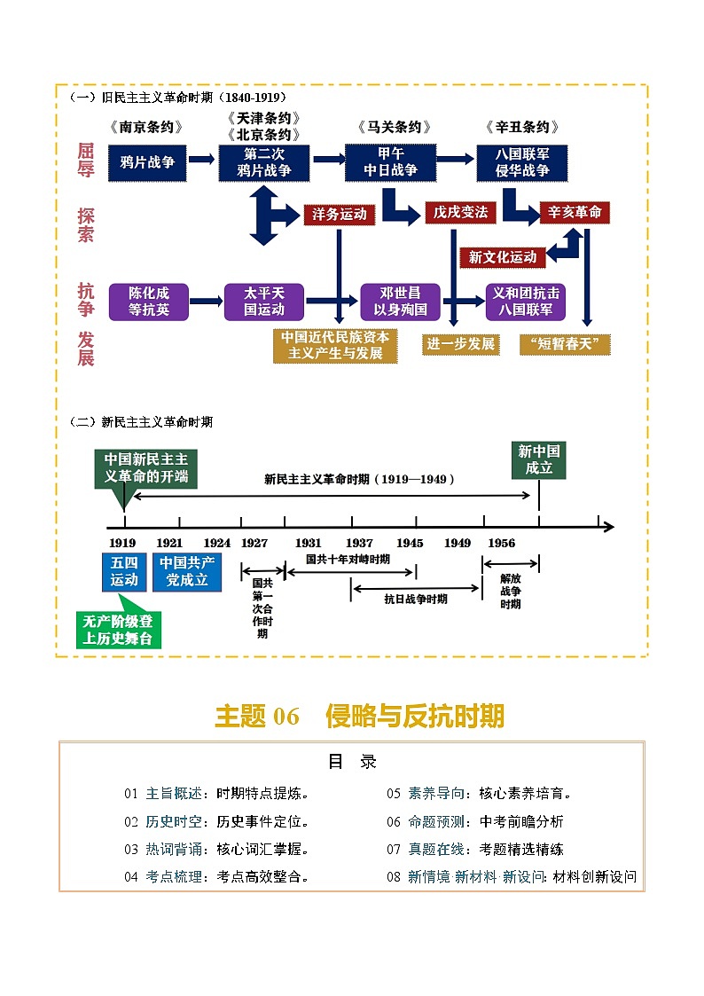 主题06  侵略与反抗+（历史时空+热词背诵+考点梳理+素养导向+命题预测）-2025年中考历史一轮知识点梳理第2页