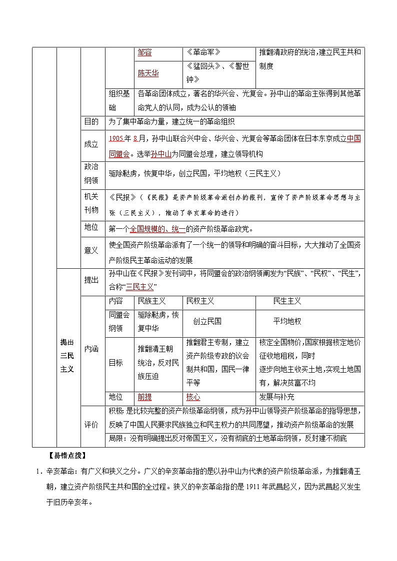 主题07  旧民主主义革命时期+（历史时空+热词背诵+考点梳理+素养导向+命题预测）-2025年中考历史一轮知识点梳理第3页