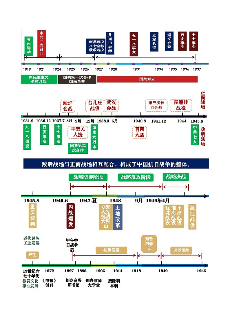 主题08  新民主主义革命时期+（历史时空+热词背诵+考点梳理+素养导向+命题预测）-2025年中考历史一轮知识点梳理第2页