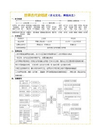 主题11  古代世界（历史时空+热词背诵+考点梳理+素养导向+命题预测）-2025年中考历史一轮知识点梳理