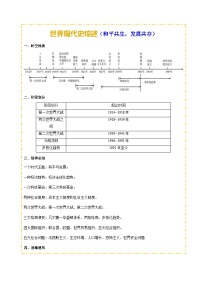 主题13  现代世界（历史时空+热词背诵+考点梳理+素养导向+命题预测）-2025年中考历史一轮知识点梳理