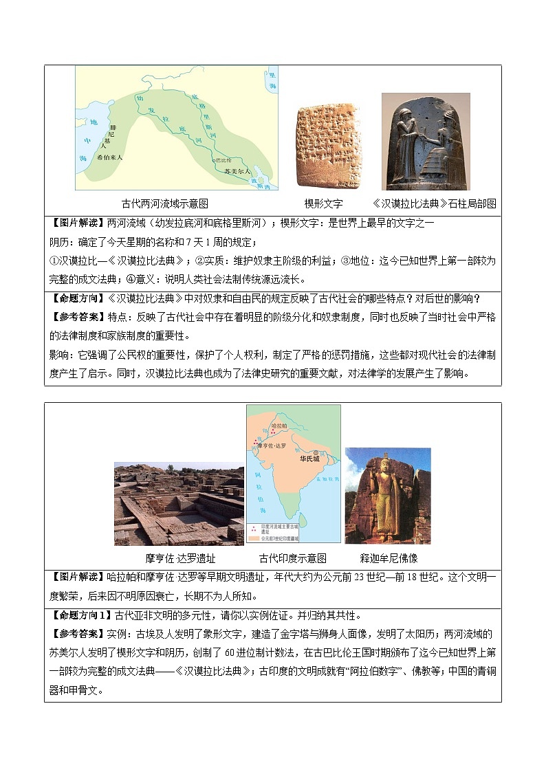 主题19  常考图片识记（世界史）（图片解读+命题方向+参考答案）-2025年中考历史一轮知识点梳理第2页