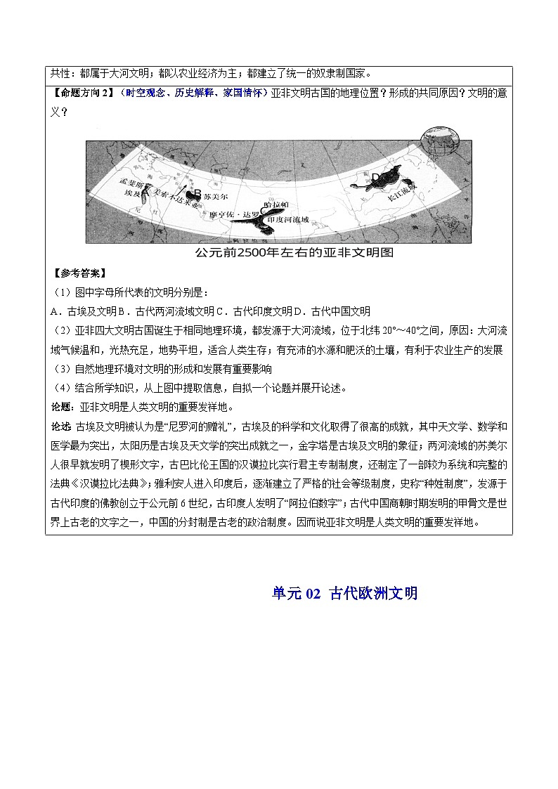 主题19  常考图片识记（世界史）（图片解读+命题方向+参考答案）-2025年中考历史一轮知识点梳理第3页