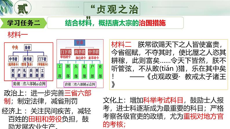 新人教版初中历史七年级下册 第2课 唐朝建立与“贞观之治” 课件第6页